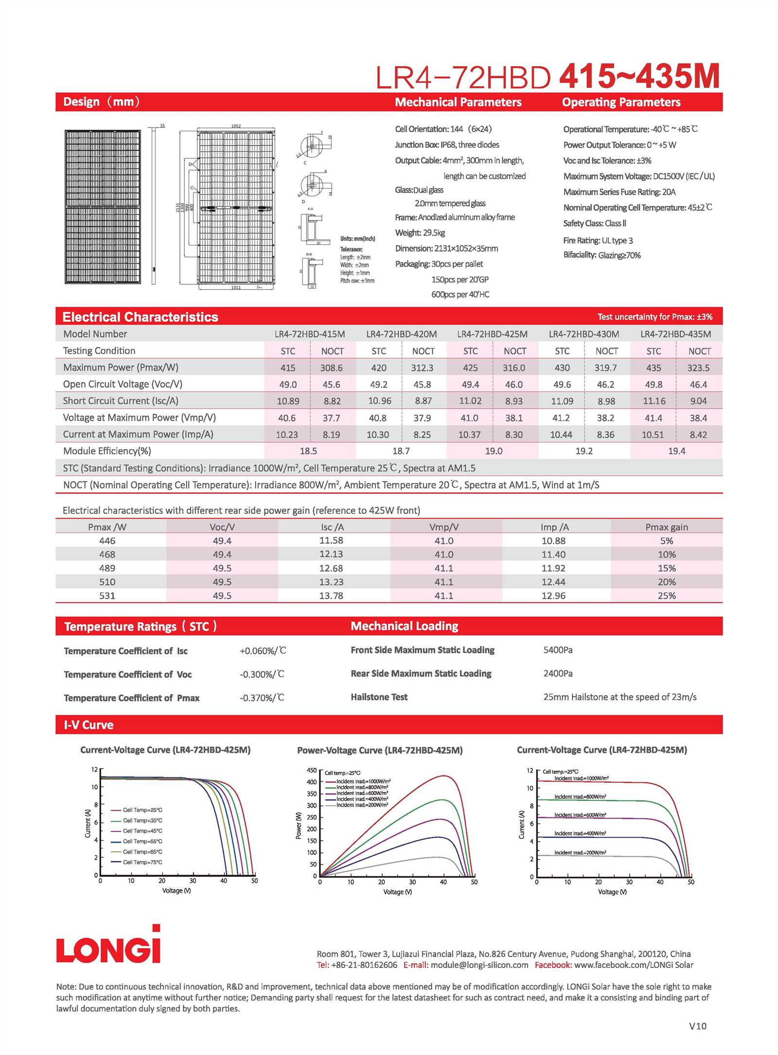 jinko-435w-datasheet jinko-435w-datasheet