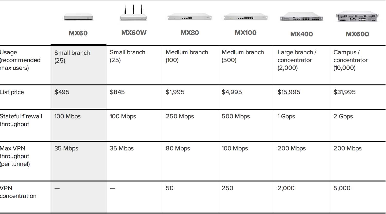 meraki-ma-ant-20-datasheet meraki-ma-ant-20-datasheet