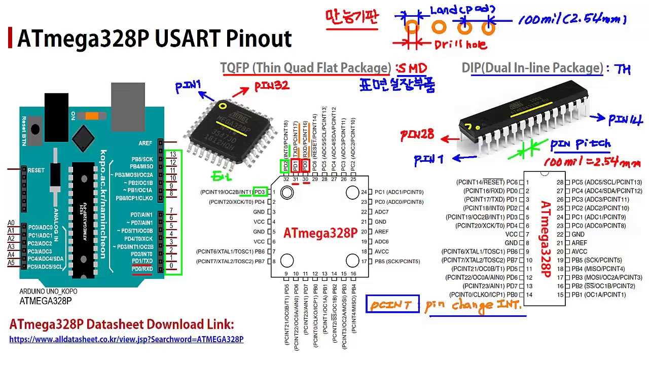 atmega328p-aur-datasheet atmega328p-aur-datasheet