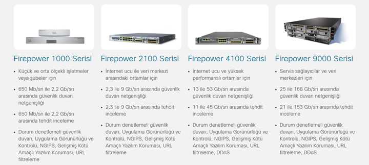 firepower-4200-datasheet
