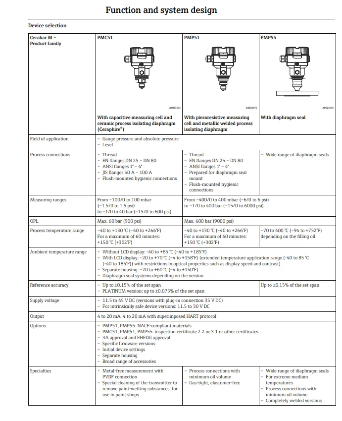 pmc51-datasheet