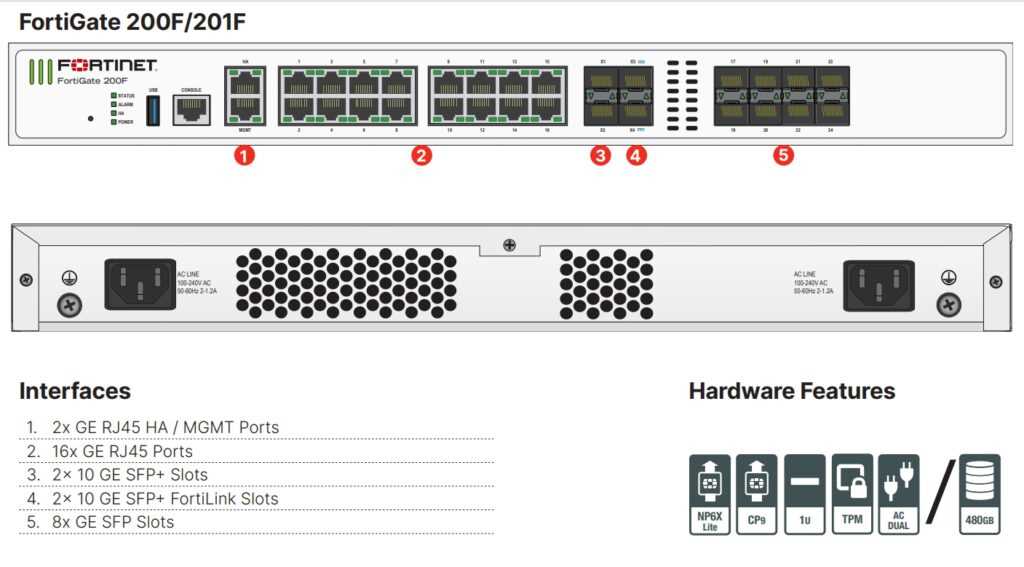 datasheet-fortigate-100e
