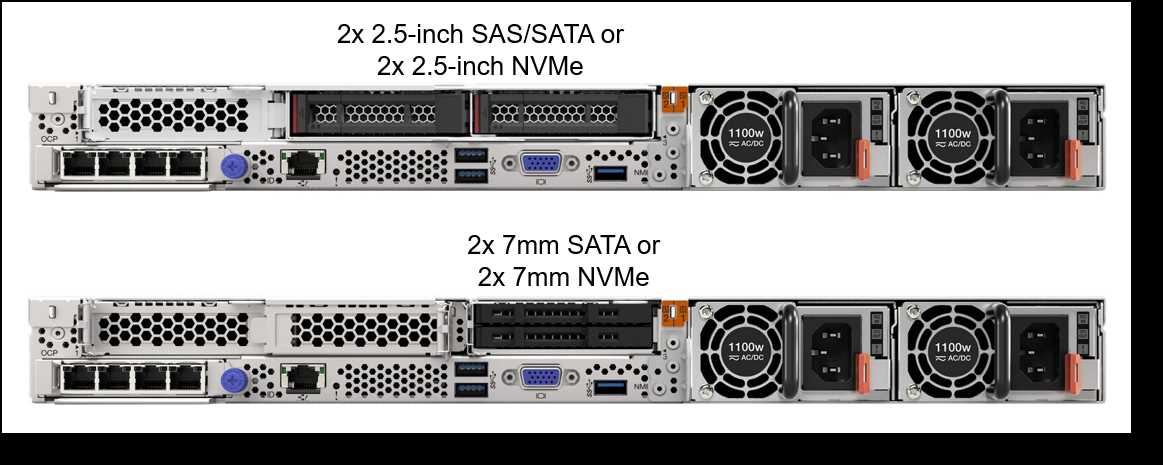 lenovo-sr645-datasheet