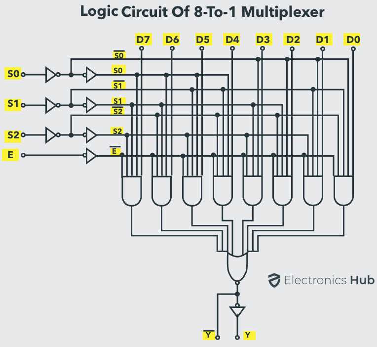 4-to-1-multiplexer-datasheet