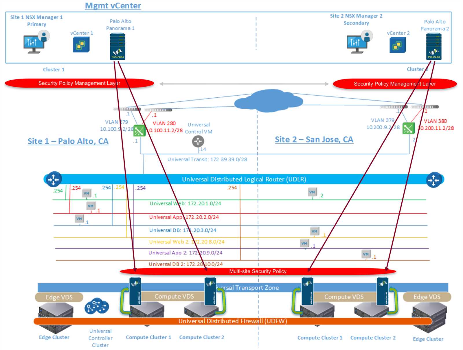 palo-alto-strata-datasheet