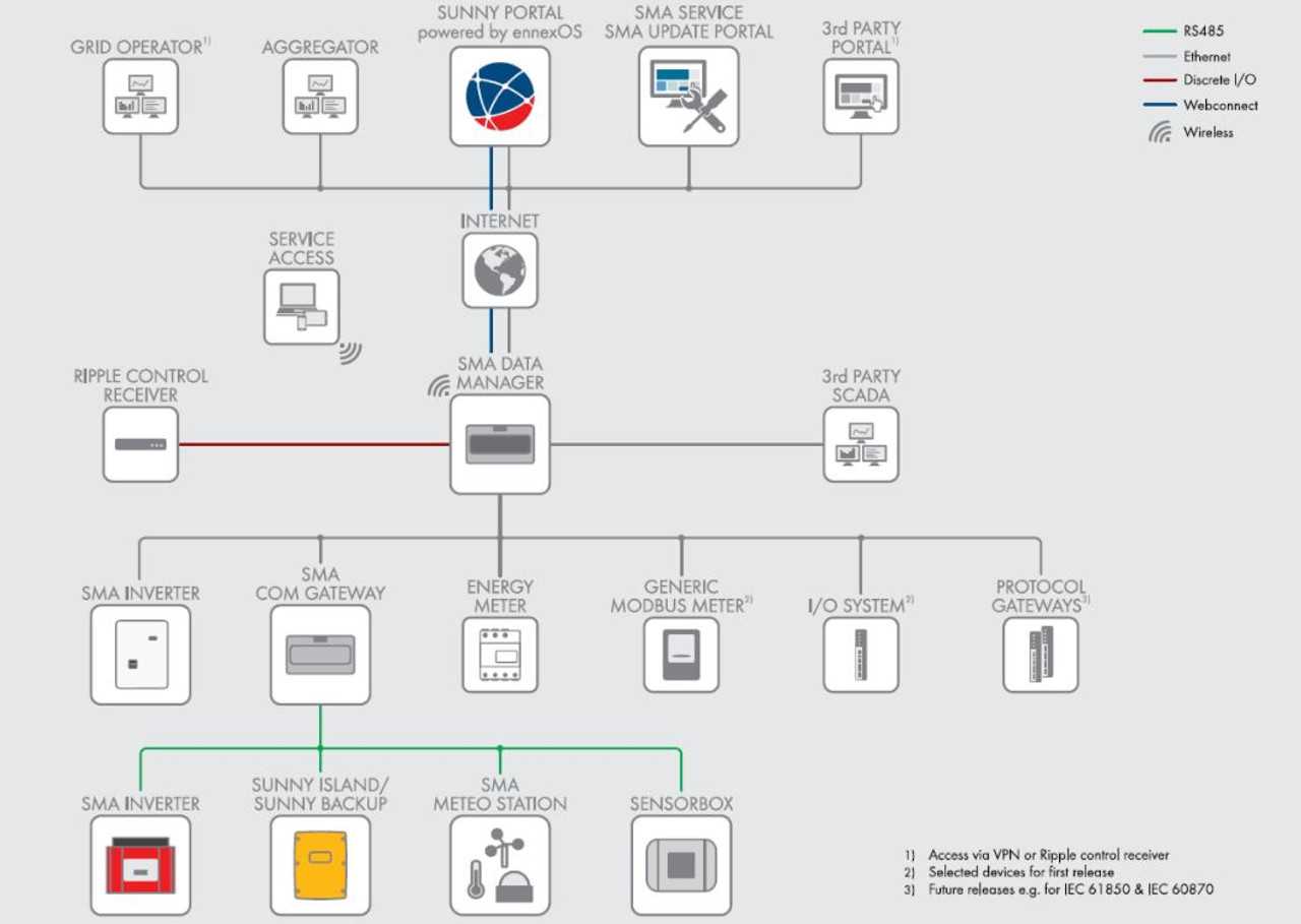 envoy-s-metered-datasheet