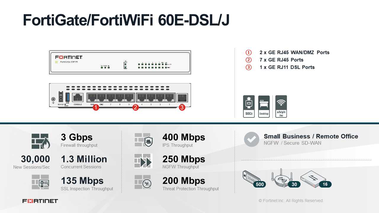 fortiwifi-60e-datasheet