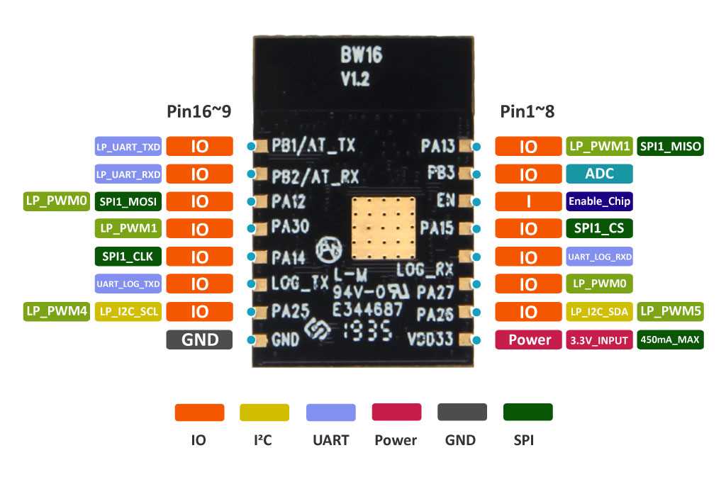 rtl8814au-datasheet
