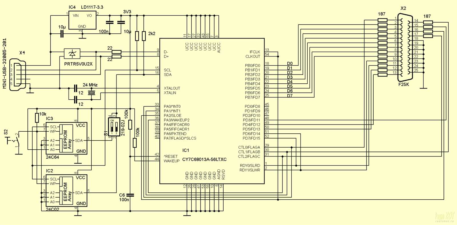 cy7c64215-datasheet