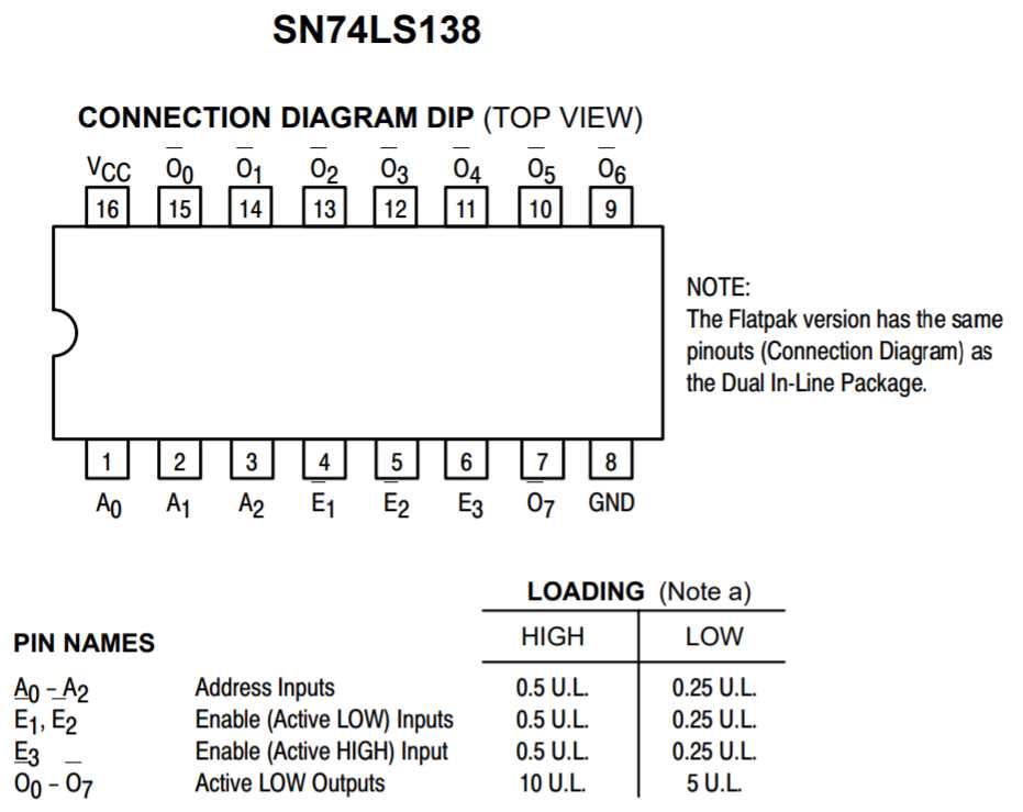 dm74ls74an-datasheet