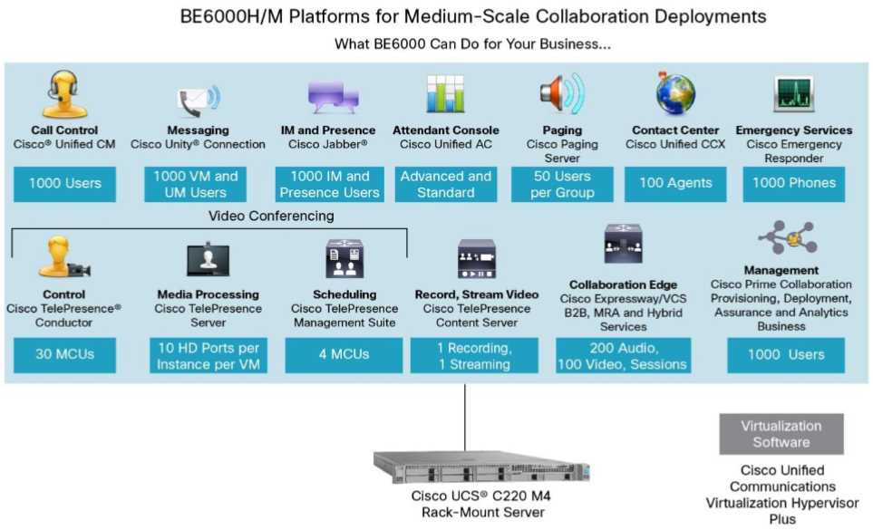 cisco-business-edition-6000-datasheet cisco-business-edition-6000-datasheet