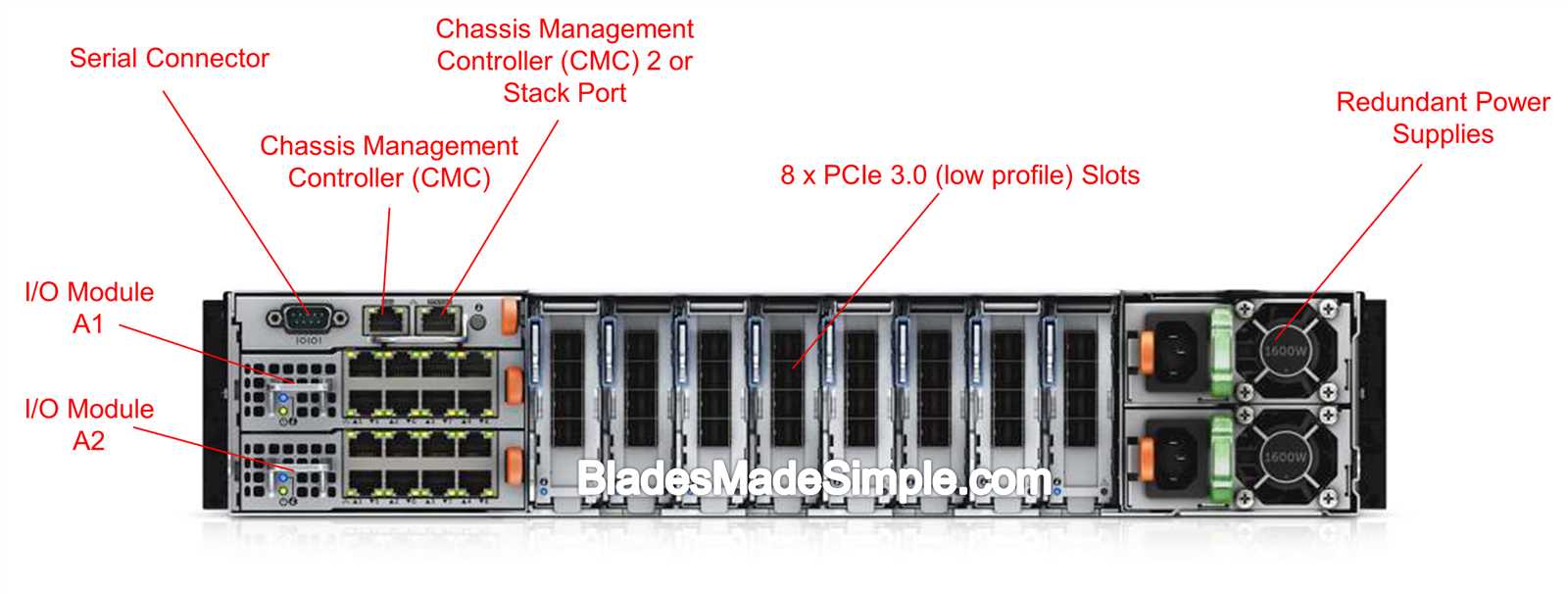 dell-fx2-datasheet