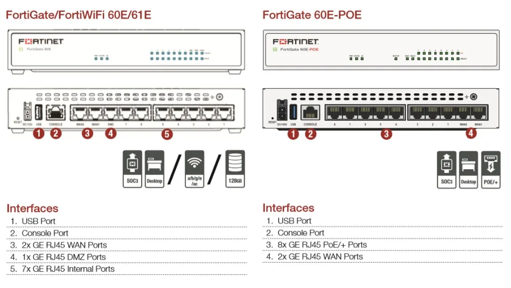 fortigate-80d-datasheet fortigate-80d-datasheet