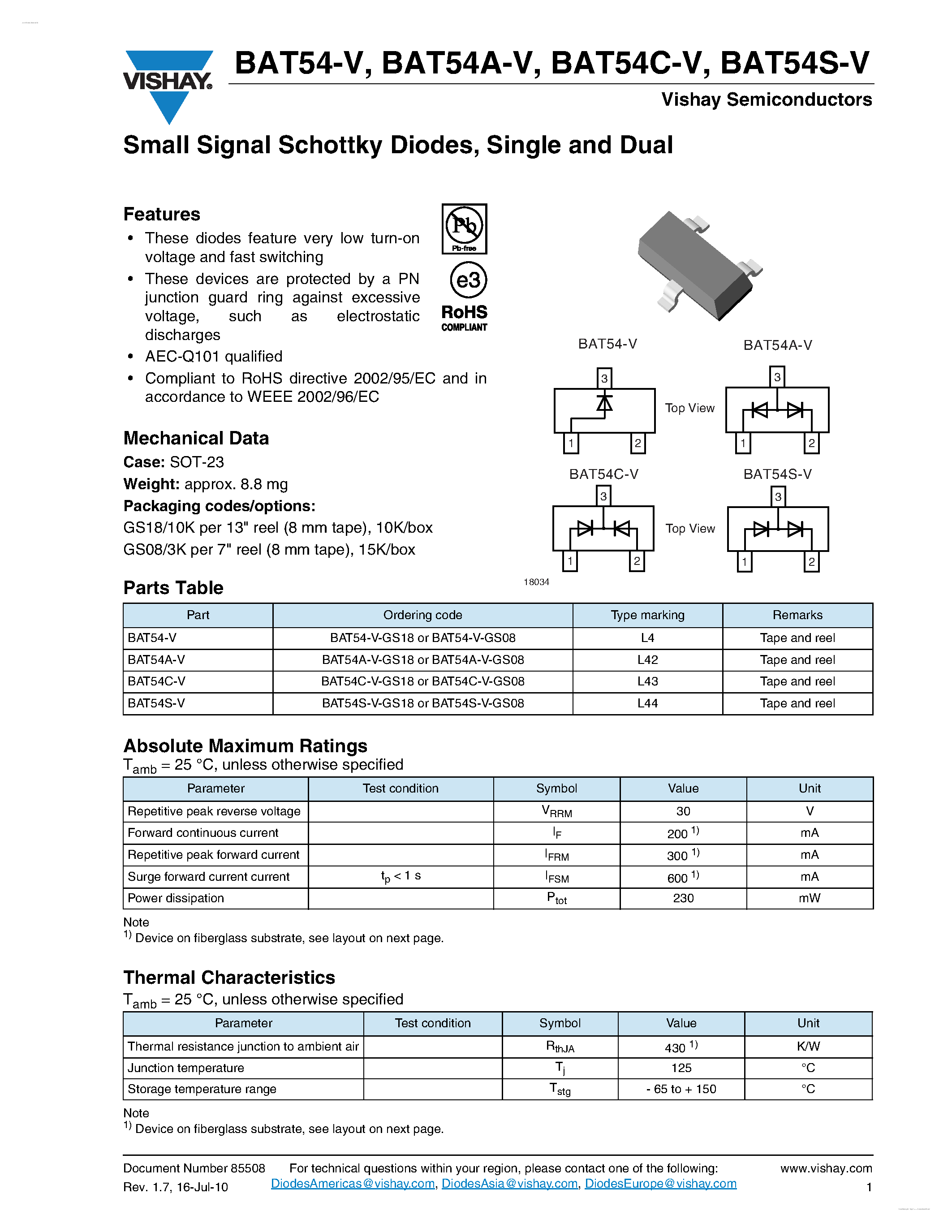 f28377s-datasheet
