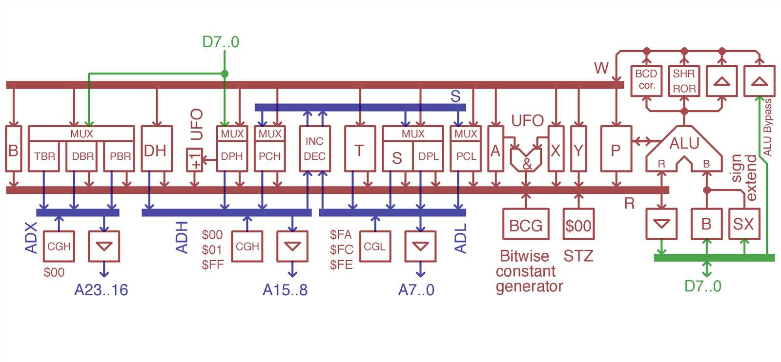 6502-cpu-datasheet