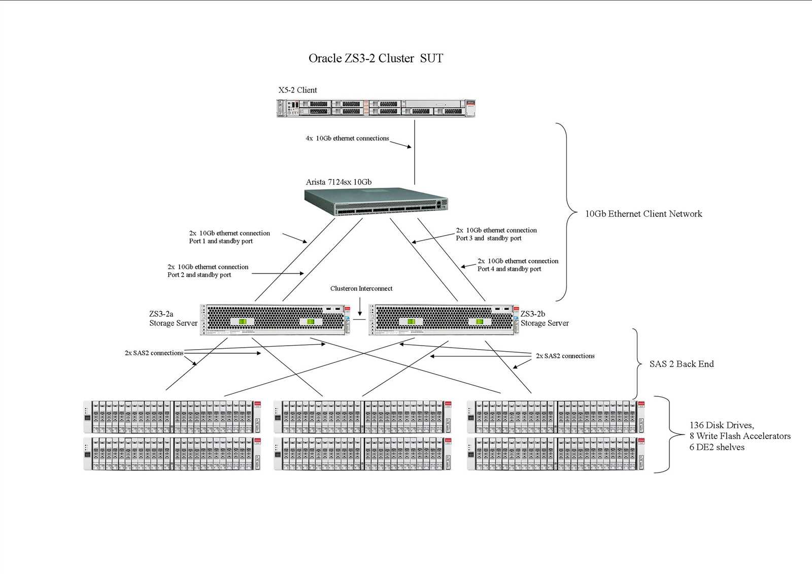 oracle-zs9-2-datasheet oracle-zs9-2-datasheet