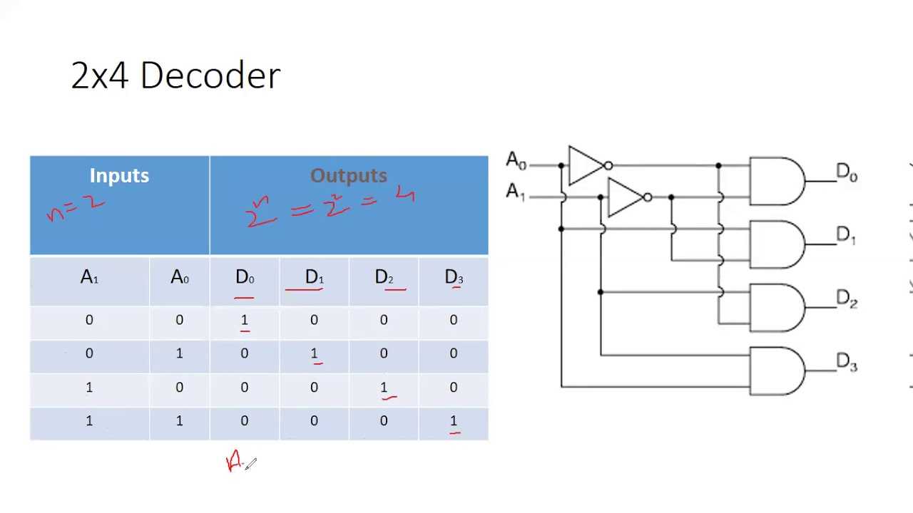 2-to-4-decoder-datasheet