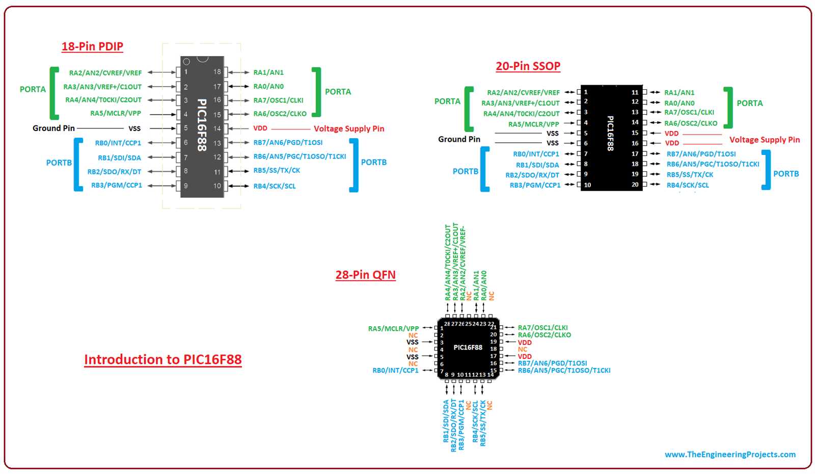 pic18f16q41-datasheet