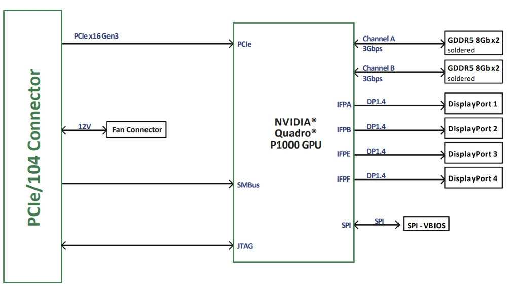 nvidia-datasheet