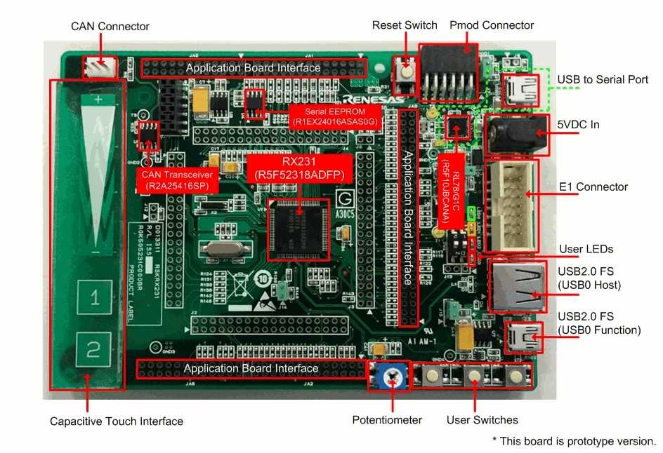 renesas-rx63n-datasheet