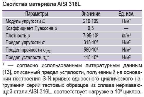 aisi-316l-datasheet