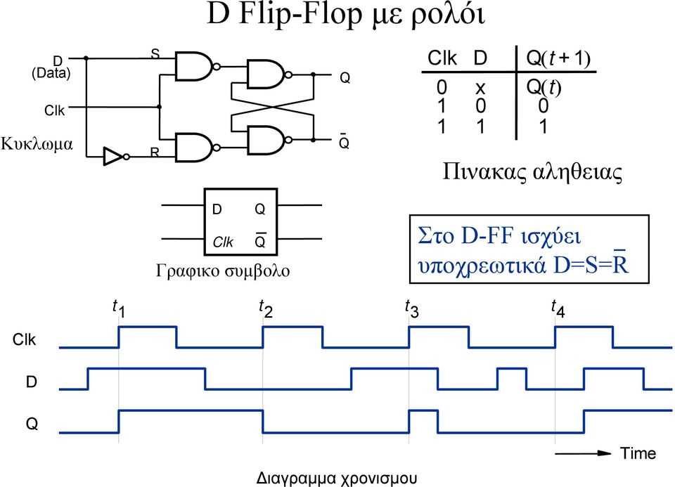 flip-flop-d-datasheet flip-flop-d-datasheet