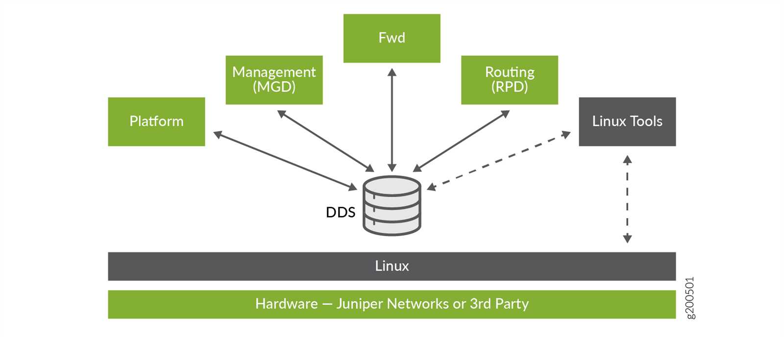 juniper-apstra-datasheet