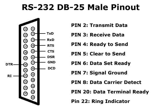 db25-datasheet