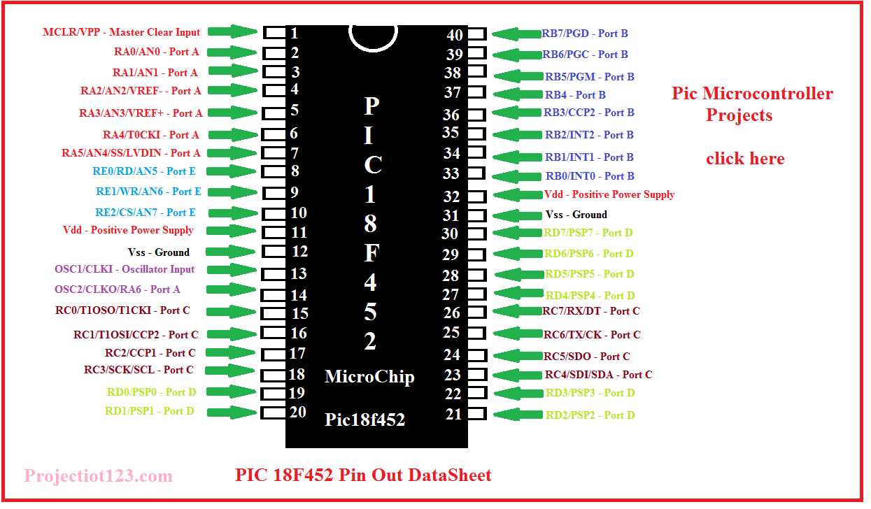 pic18f87j11-datasheet pic18f87j11-datasheet