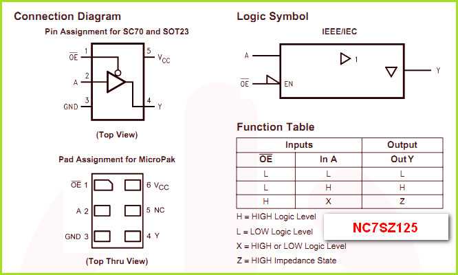 nc7sz08p5x-datasheet nc7sz08p5x-datasheet