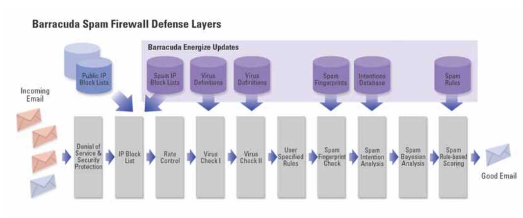 barracuda-firewall-datasheet