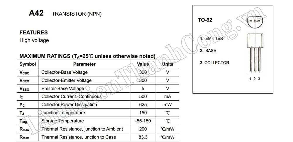 1b31-humiseal-datasheet
