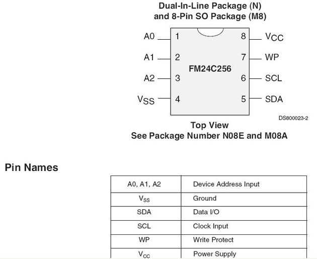 24c028-datasheet 24c028-datasheet