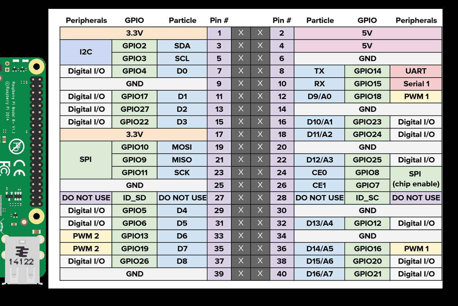 raspberry-pi-3-b-datasheet