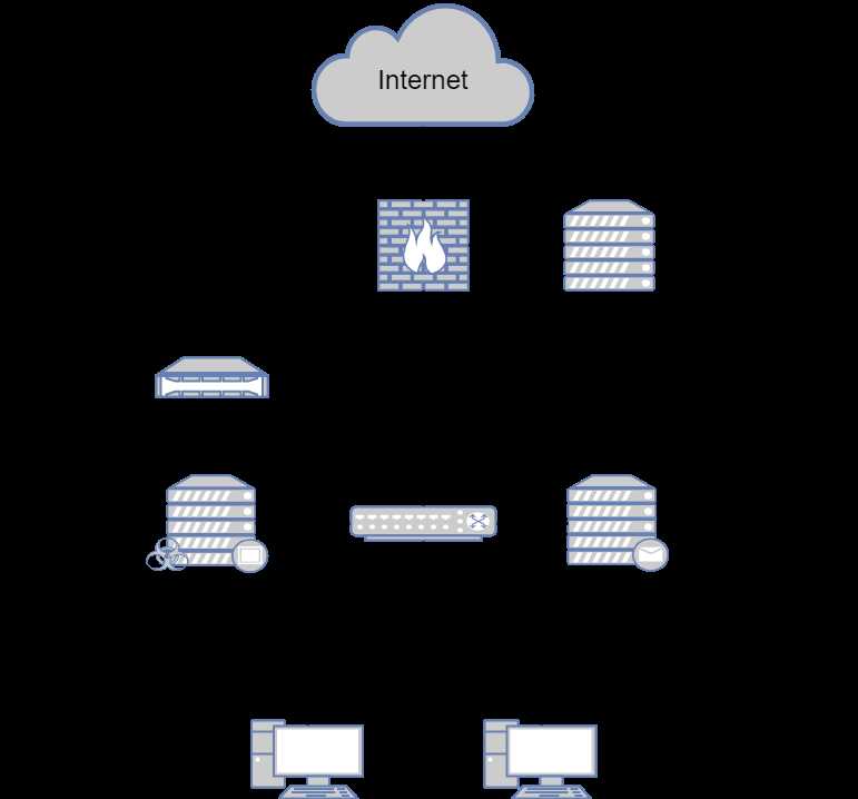 cisco-ngfw-virtual-datasheet cisco-ngfw-virtual-datasheet