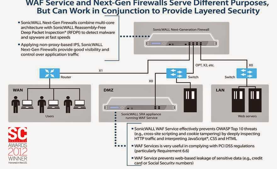 sonicwall-switch-datasheet sonicwall-switch-datasheet