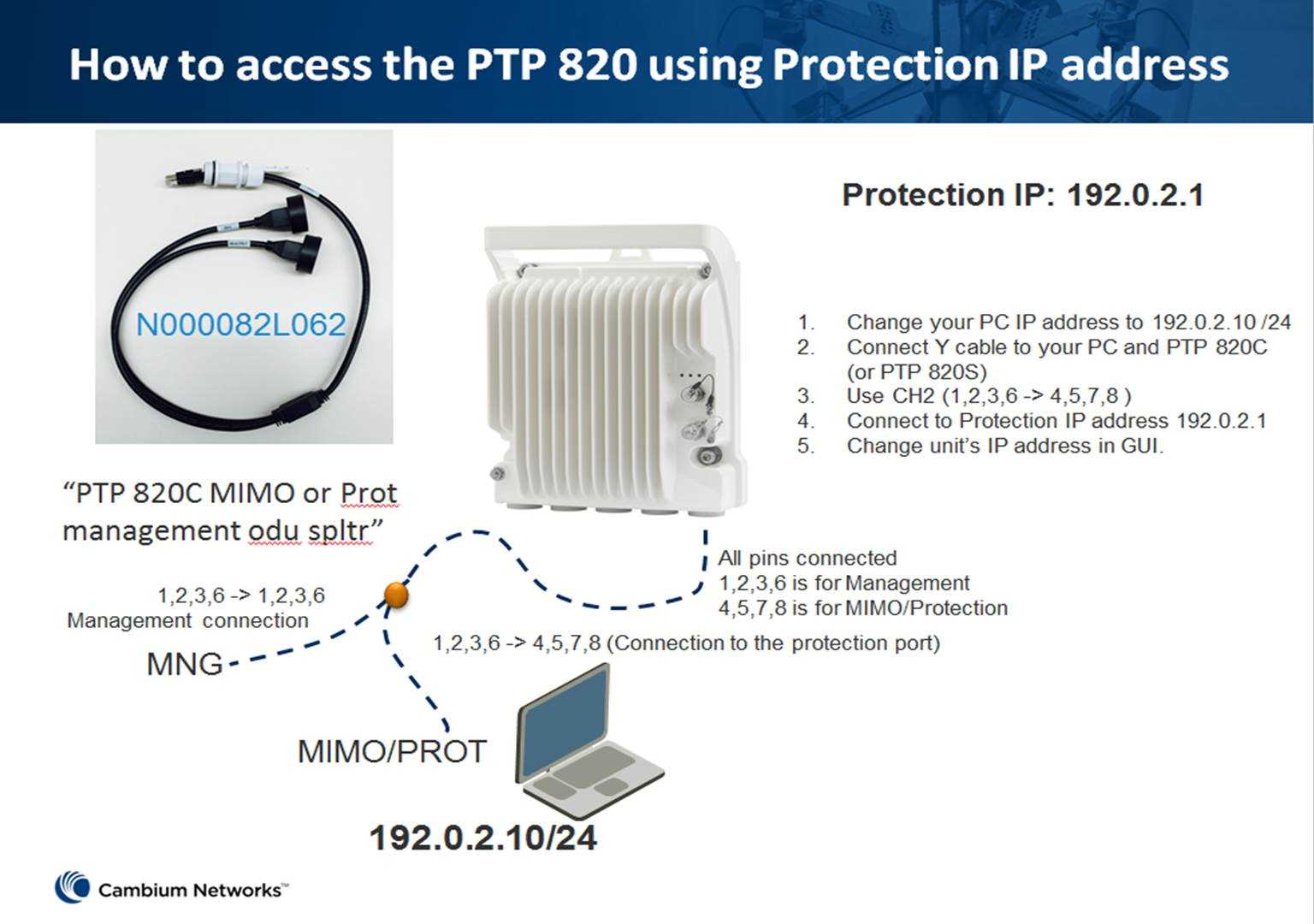 cambium-e400-datasheet
