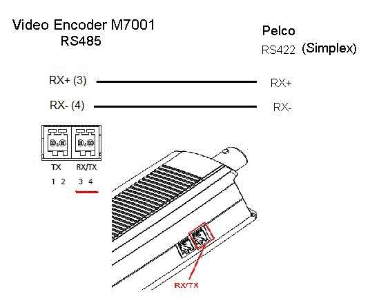 axis-m3011-datasheet