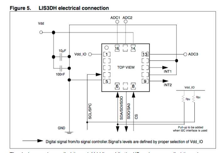 lis3dsh-datasheet lis3dsh-datasheet