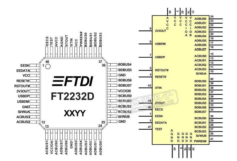 ft2232d-datasheet
