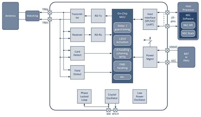 ptx5000-datasheet