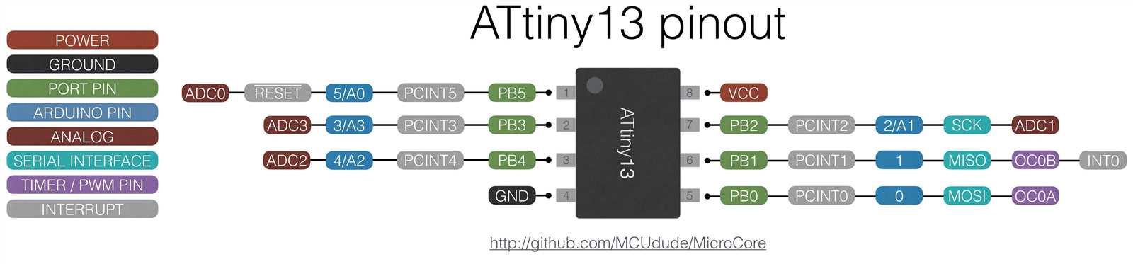 attiny10-datasheet