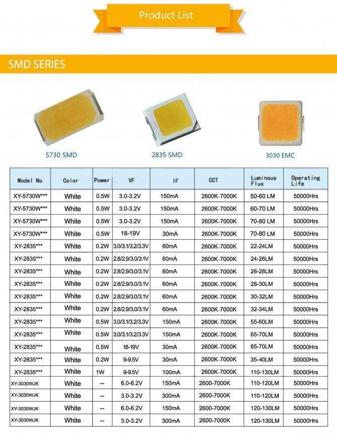 led-smd-2835-datasheet