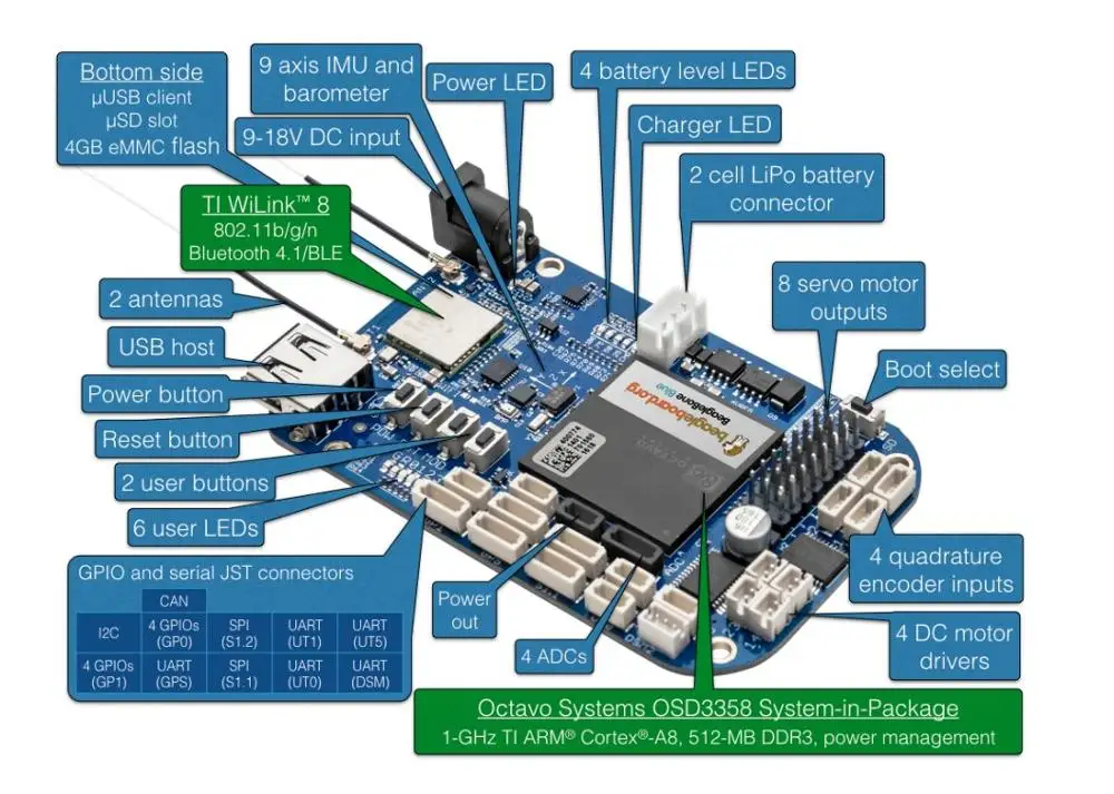 beaglebone-blue-datasheet