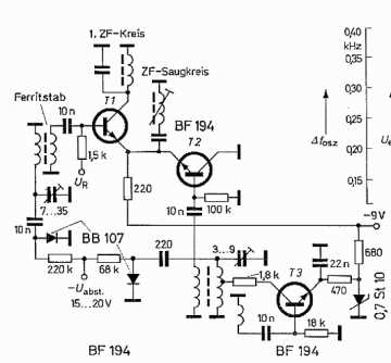 bf194-datasheet