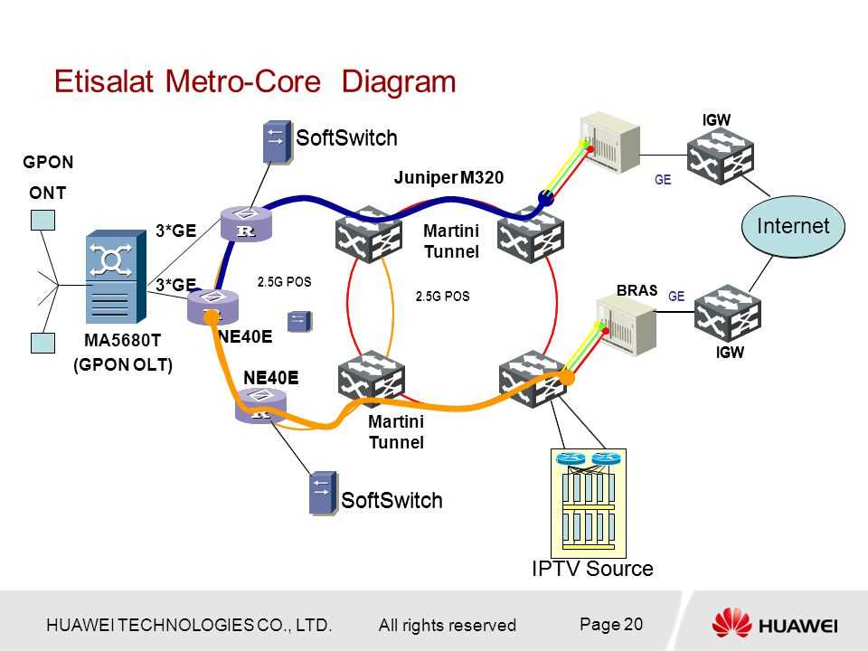 juniper-m320-datasheet