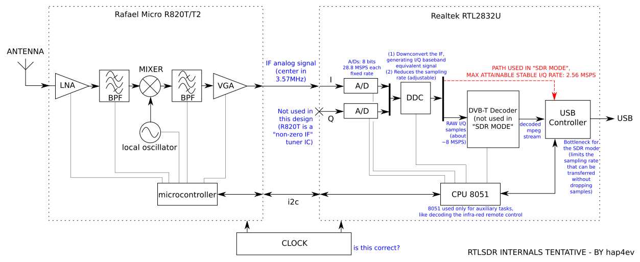 r820t2-datasheet r820t2-datasheet