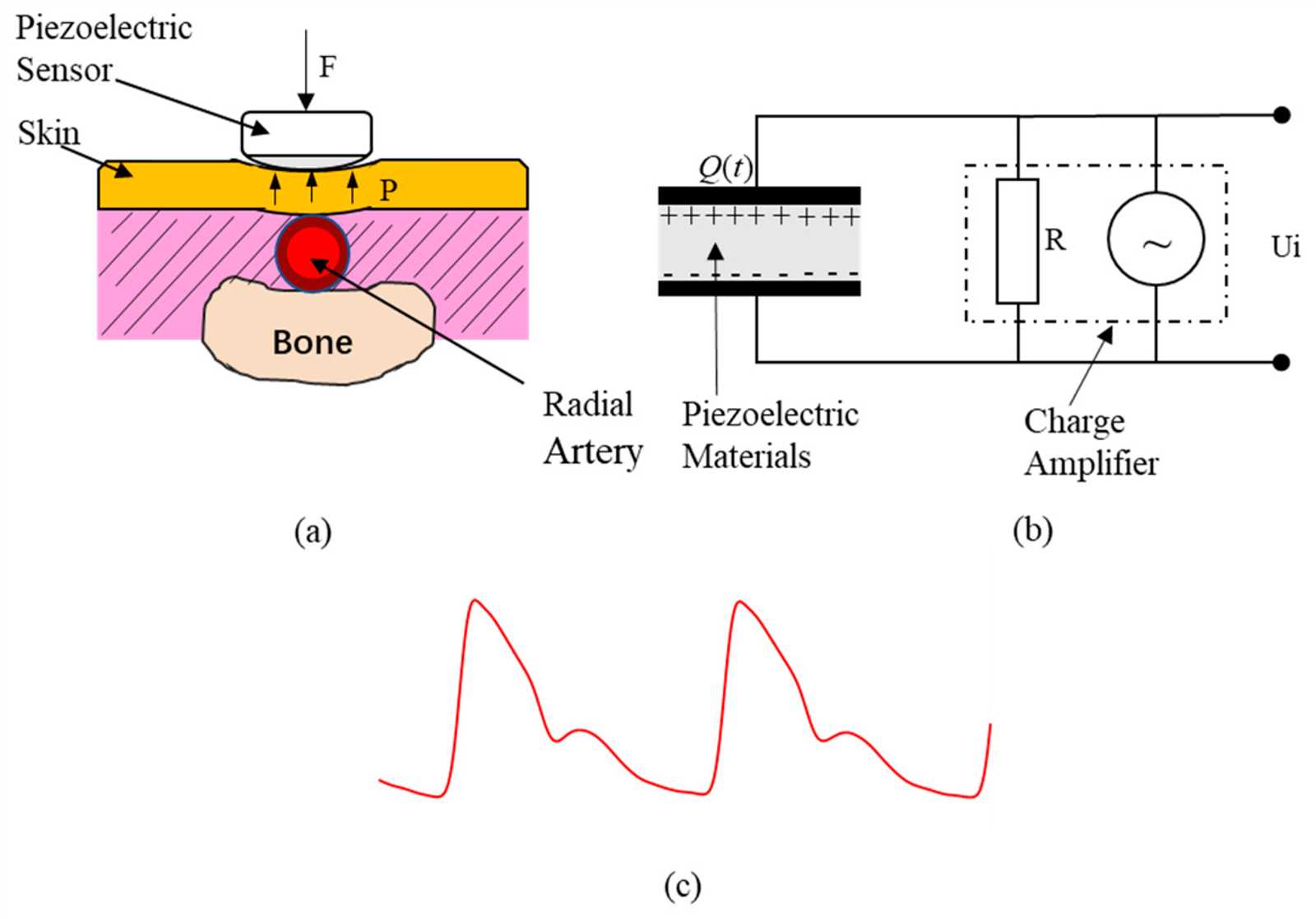piezoelectric-pressure-sensor-datasheet