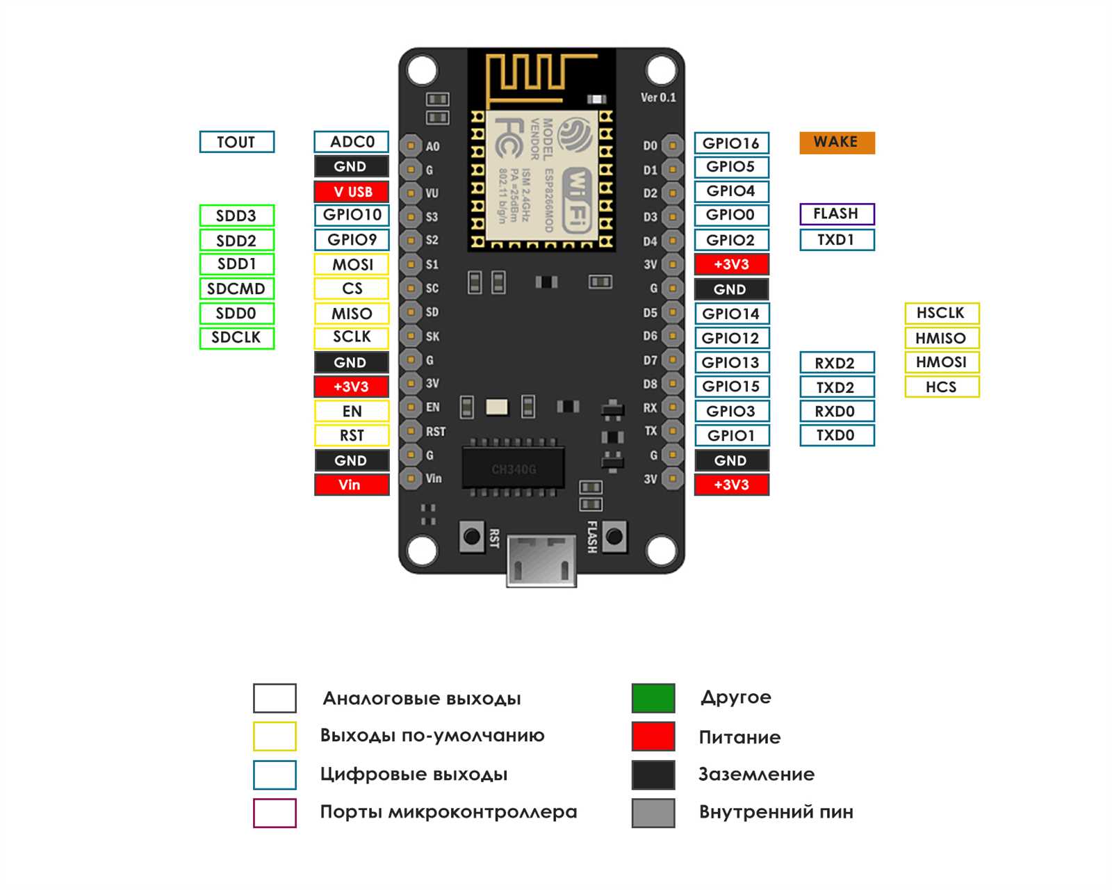 esp-03-datasheet esp-03-datasheet