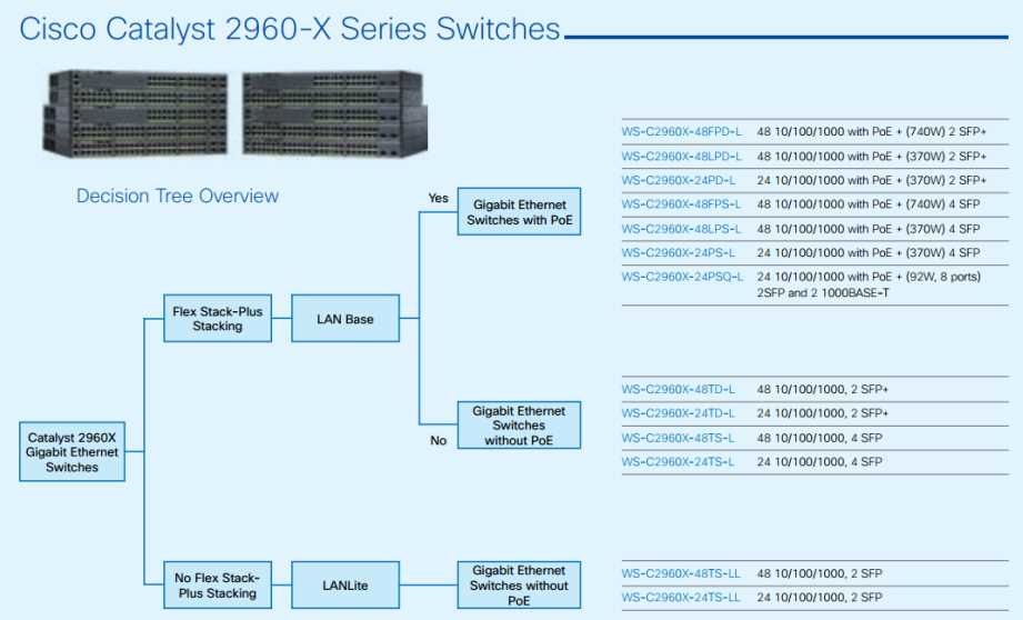 cisco-fmc-1000-datasheet
